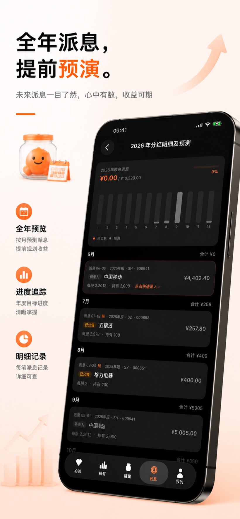 分红预测